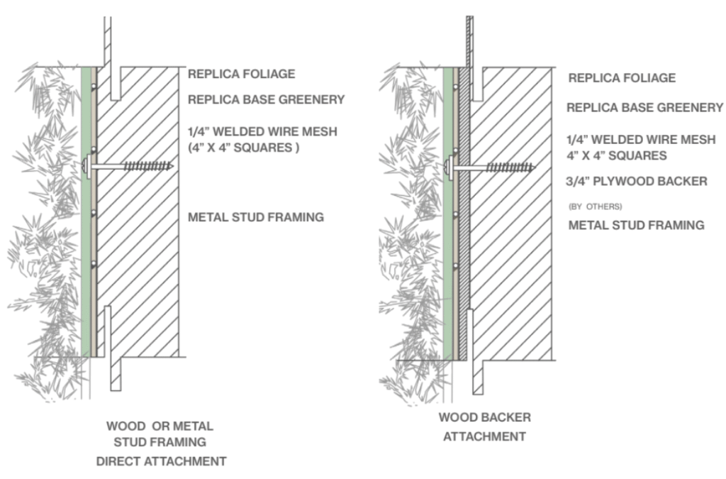 Picture of A Guide to Correctly Implement Green Walls in Architecture